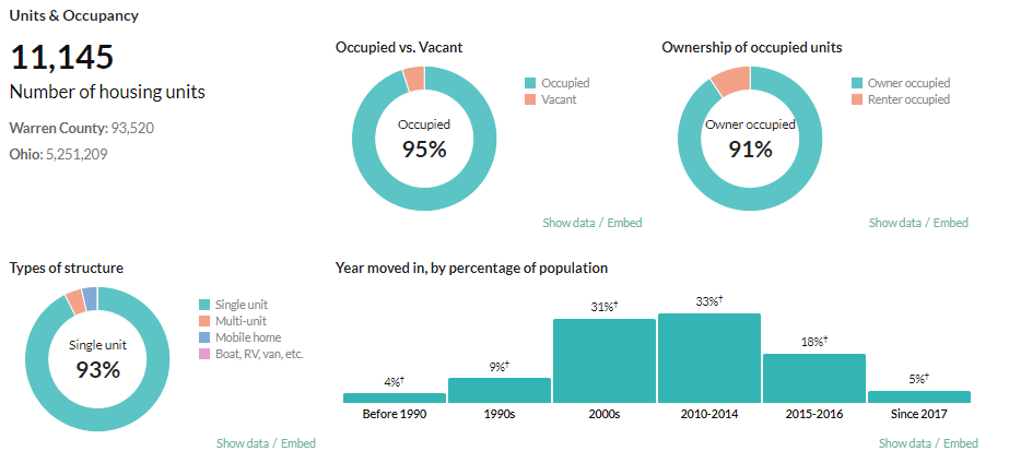 Housing 2022 graph